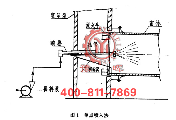 DGc뷨D1