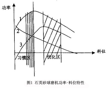 λD